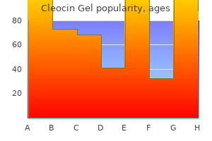 buy cheap cleocin gel 20gm online