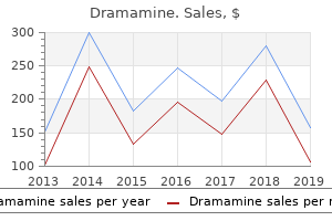 order dramamine uk