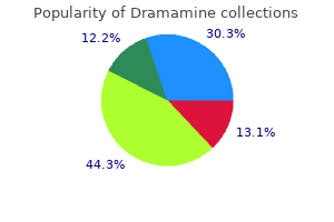 purchase dramamine paypal
