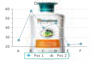 generic dramamine 50 mg with amex