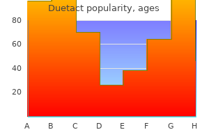 duetact 16mg