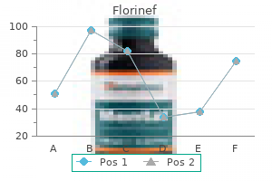 buy florinef on line amex