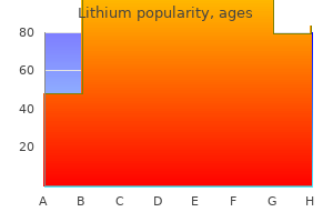 buy generic lithium 300 mg