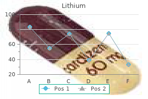buy discount lithium 150mg on line