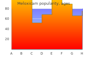 purchase generic meloxicam online