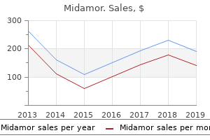 purchase midamor from india