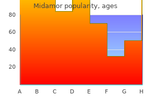 buy generic midamor
