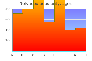 nolvadex 20 mg visa