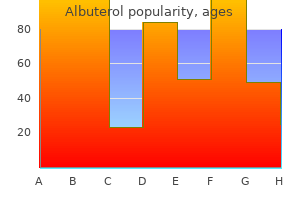 order online albuterol
