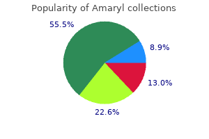 proven 4mg amaryl
