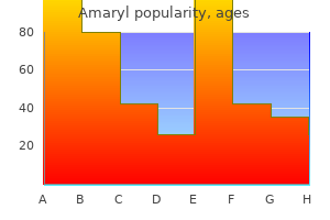 cheap generic amaryl uk