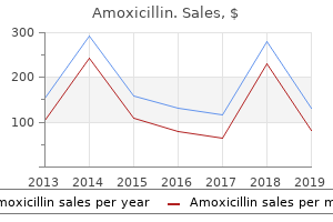 discount amoxicillin express