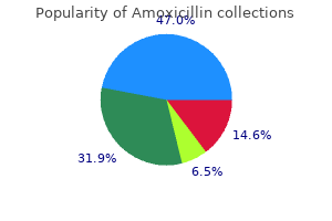 cheap amoxicillin 250mg online