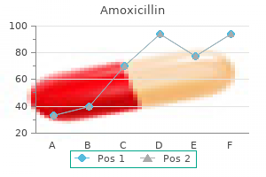 buy discount amoxicillin on-line