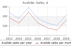 cheap 162.5 mg avalide otc