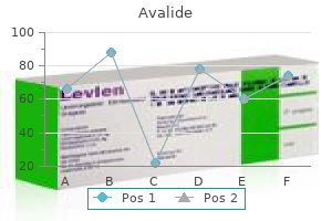 purchase 162.5mg avalide with amex