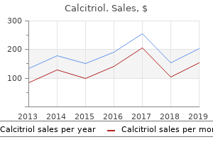 0.25 mcg calcitriol for sale