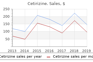 buy cetirizine now