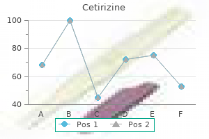 purchase online cetirizine