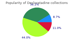 buy generic desloratadine line