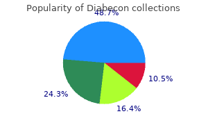 order cheap diabecon line