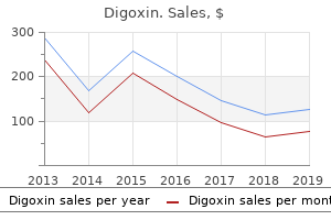 purchase digoxin 0.25mg with mastercard