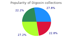 best purchase digoxin