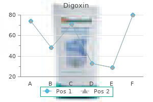 order digoxin toronto