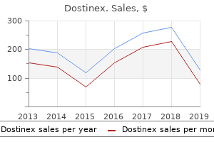 0.5 mg dostinex free shipping