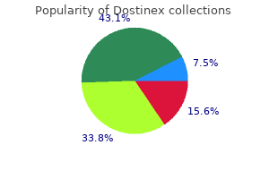 buy dostinex