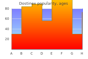 best buy for dostinex