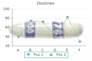 purchase generic dostinex on-line