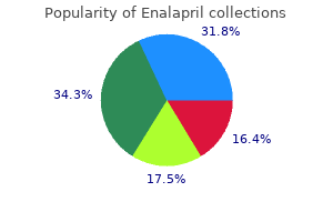 buy cheap enalapril 10mg