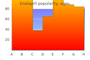 cheap enalapril uk