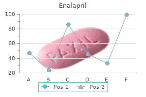 purchase enalapril amex