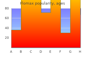 flomax 0.2 mg for sale