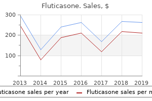 fluticasone 250 mcg visa