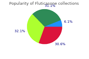 purchase fluticasone 500mcg fast delivery