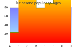 fluticasone 500 mcg sale