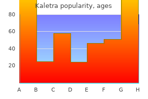 purchase kaletra 250mg online