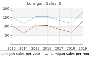 order lumigan