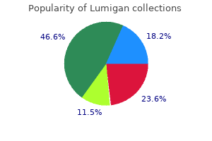 lumigan 3 ml cheap