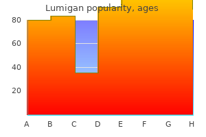 purchase 3 ml lumigan overnight delivery