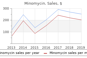 discount generic minomycin canada