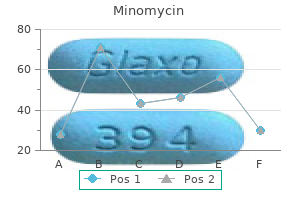 purchase cheapest minomycin and minomycin