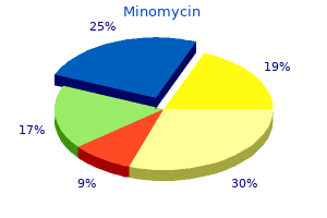 purchase 100mg minomycin amex