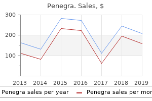 discount penegra 100 mg visa