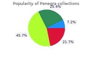 order penegra 50 mg with visa