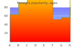 generic penegra 100mg on-line