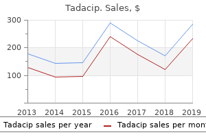order tadacip 20 mg visa